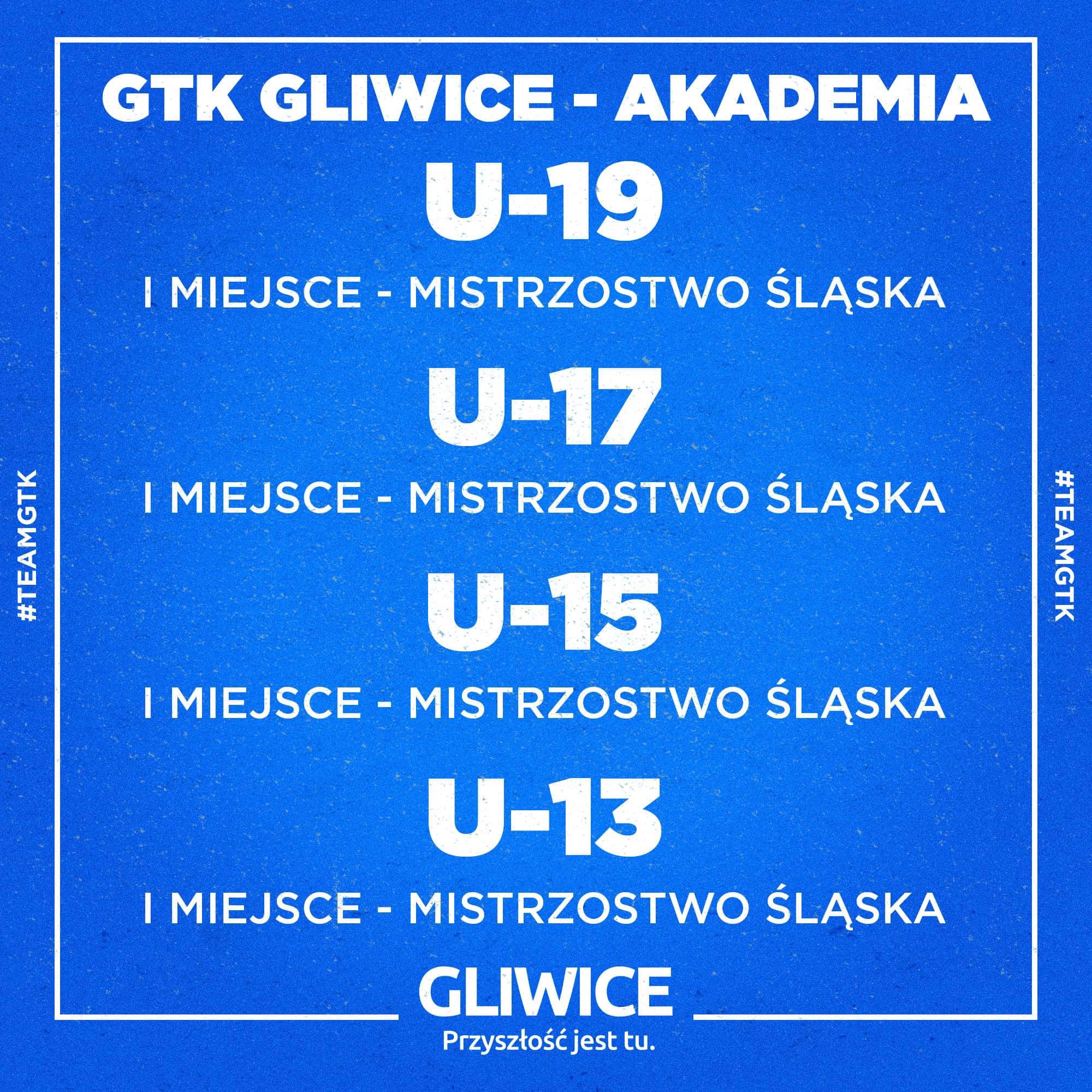 Tabela sukcesów Akademii GTK w sezonie 2021/2022