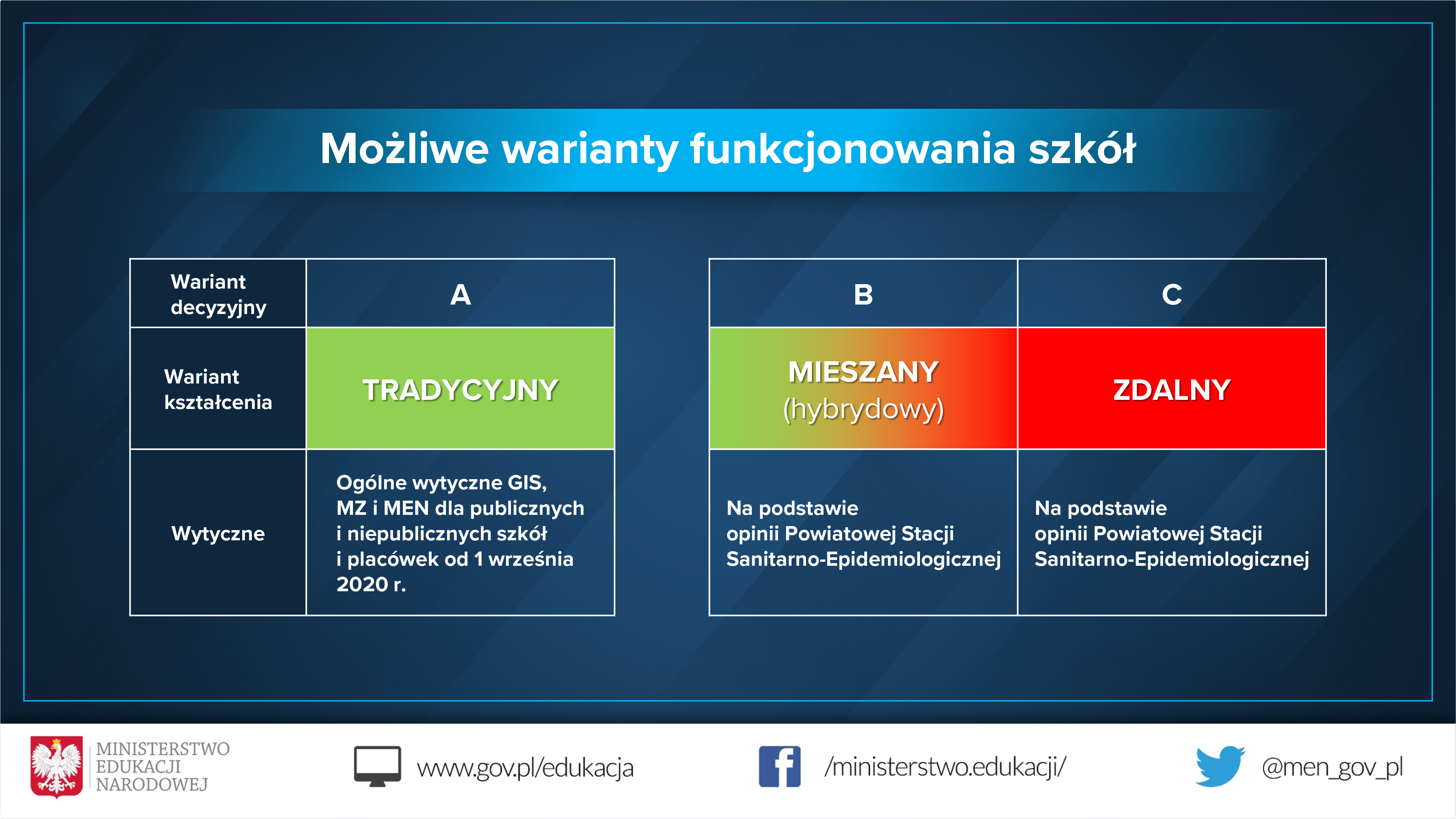 Powrót dzieci i młodzieży do szkół