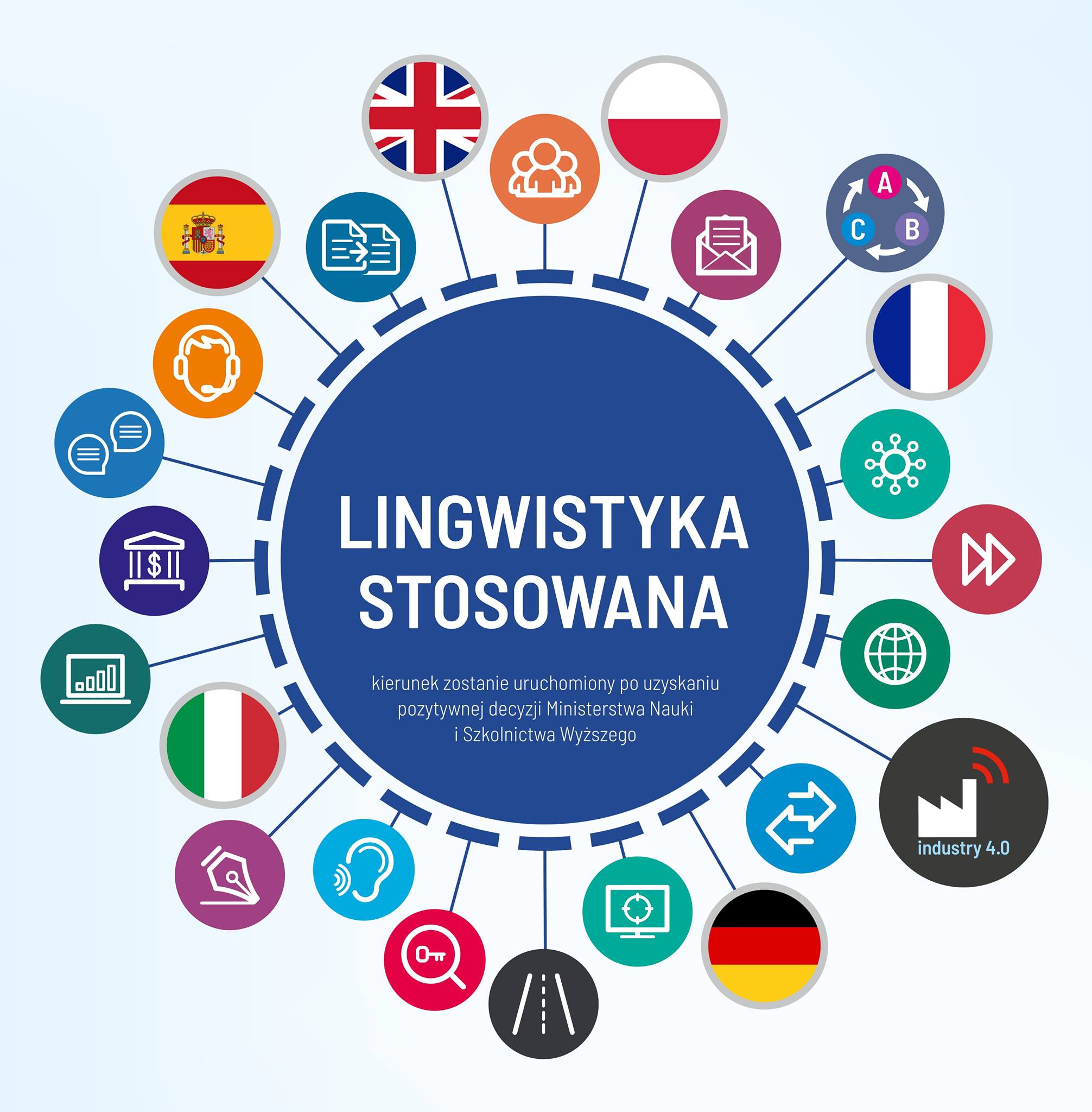 lingwistyka