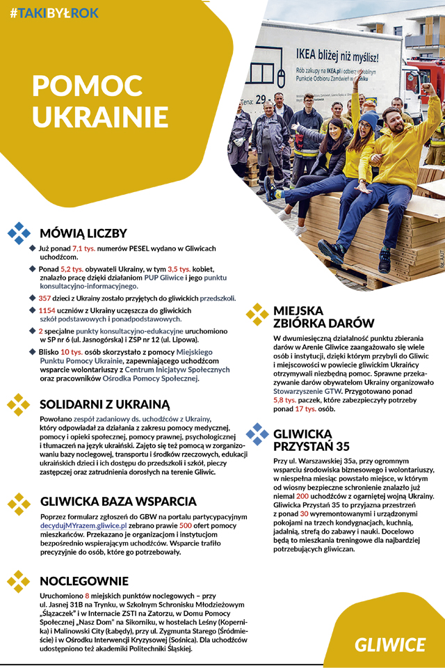 taki był rok plansza pomoc Ukrainie