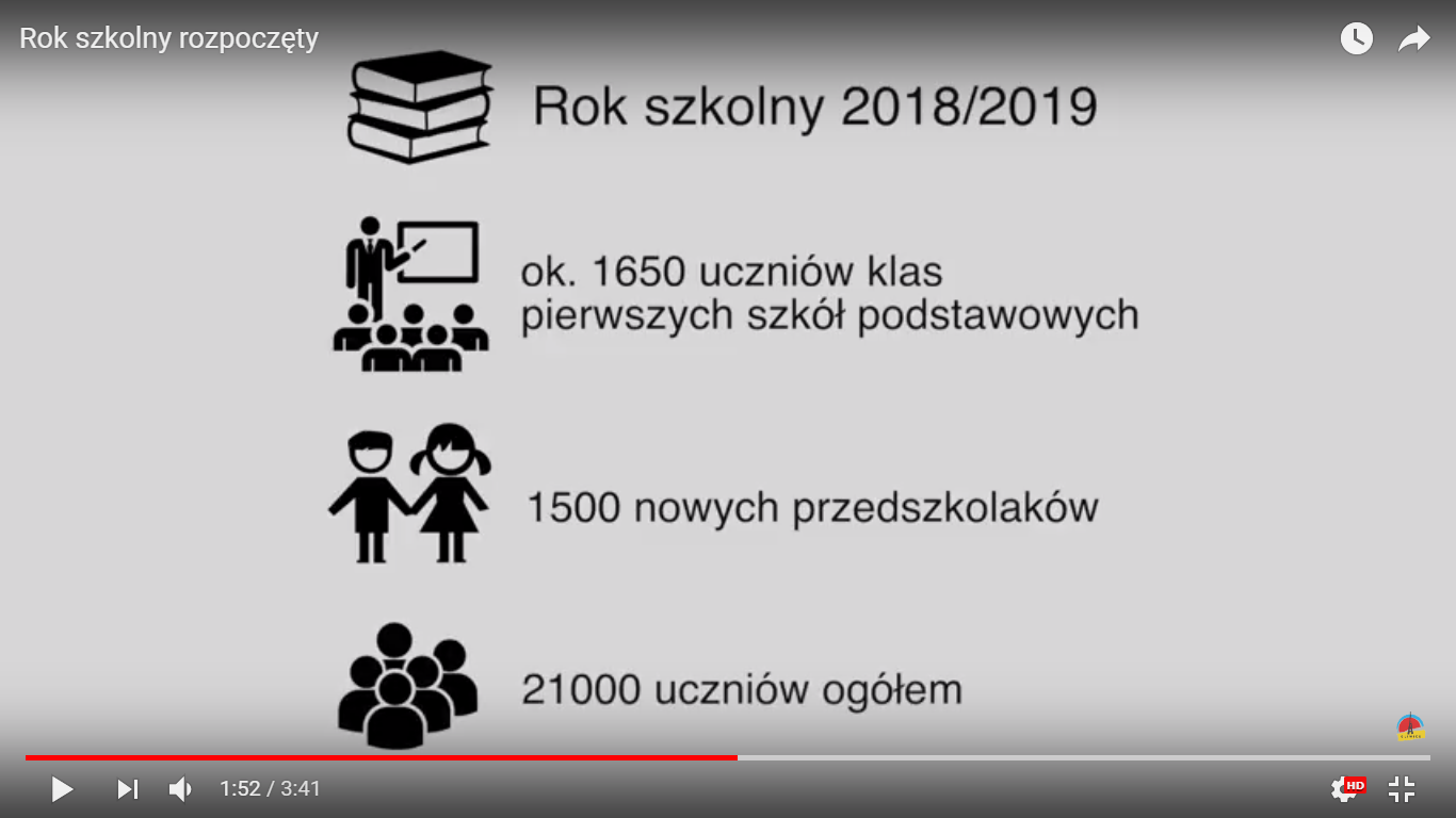 Rok szkolny rozpoczęty