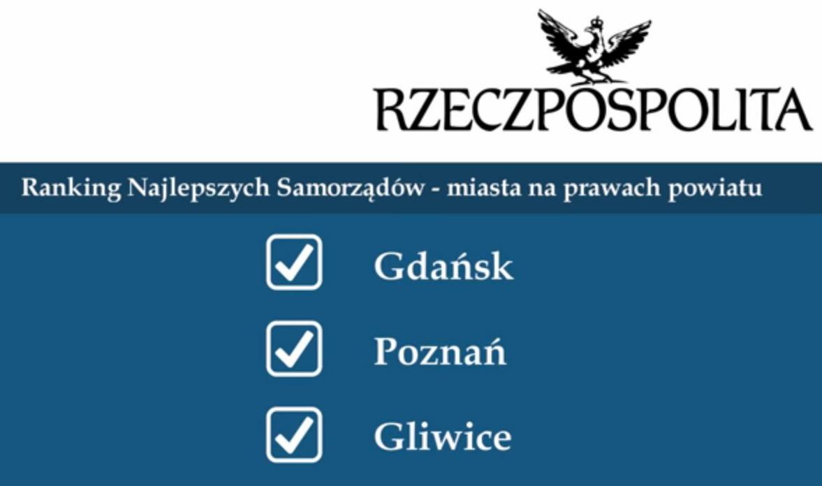 Gliwice wysoko w rankingach 